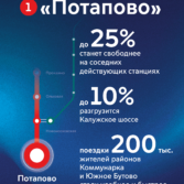 Московский метрополитен объявил о запуске первого участка «Новаторская» – «Тютчевская» Троицкой линии и открытии станции «Потапово» Сокольнической линии